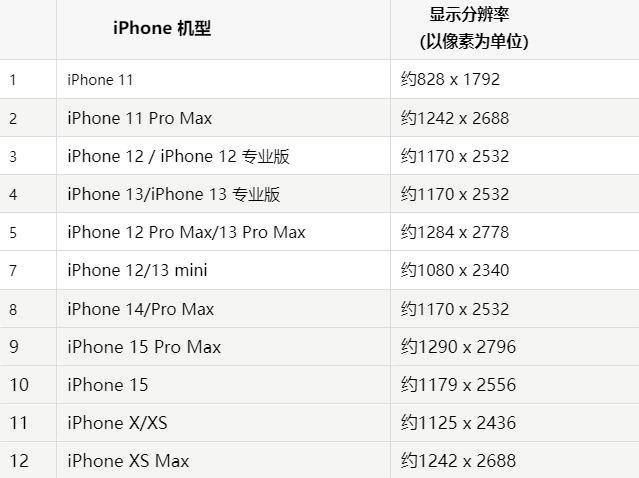 苹全州果维修分享iPhone主屏幕壁纸显得模糊怎么办