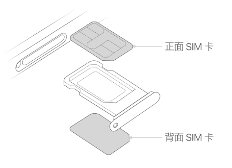 全州苹果15维修分享iPhone15出现'无SIM卡'怎么办 