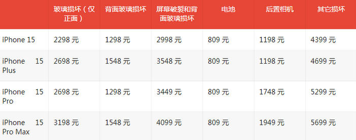 全州苹果15维修站中心分享修iPhone15划算吗