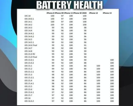 全州苹果手机维修分享iOS16.0.2值得升级吗 