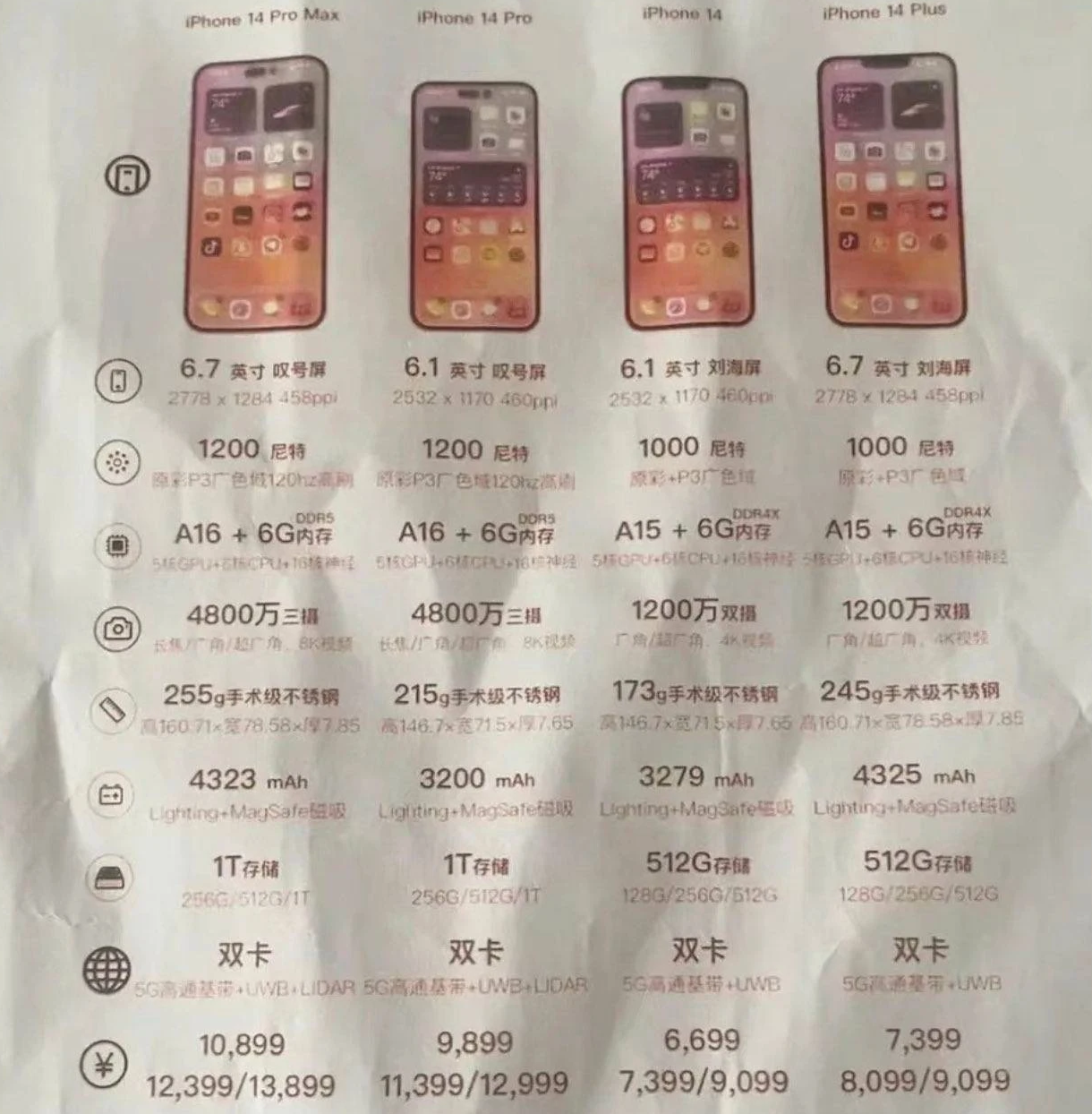 全州苹果14维修分享苹果 iPhone 14 预售价现身 