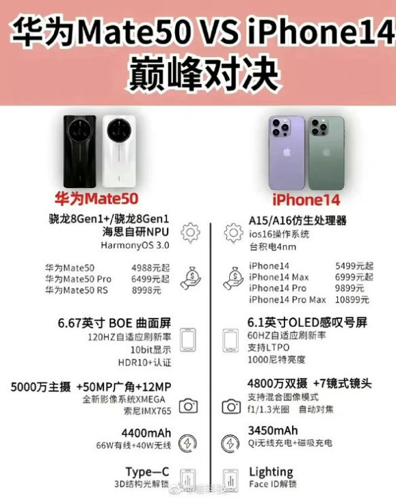 全州苹果14维修分享iPhone14和华为mate50，应该怎么选 