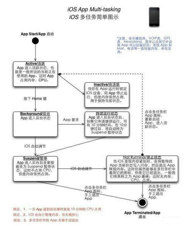 全州苹果手机维修分享iPhone 为什么不加大内存 