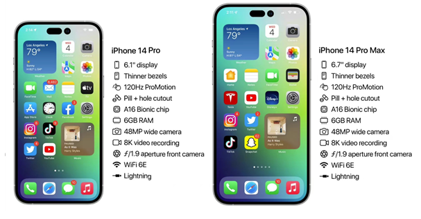 全州苹果14维修分享iPhone 14具体参数汇总 