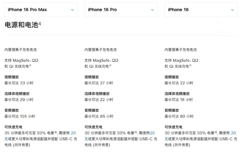 全州苹果手机维修分享 iPhone 16 目前实测充电峰值功率不超过 39W 