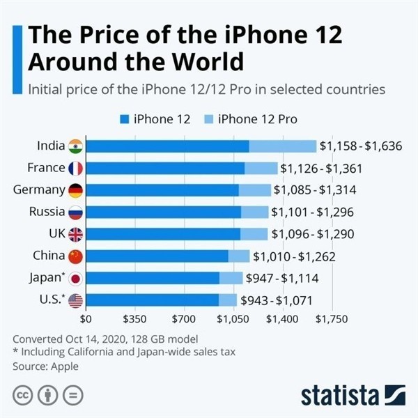 全州苹果手机维修分享哪个购买iPhone 12/12 Pro更便宜 
