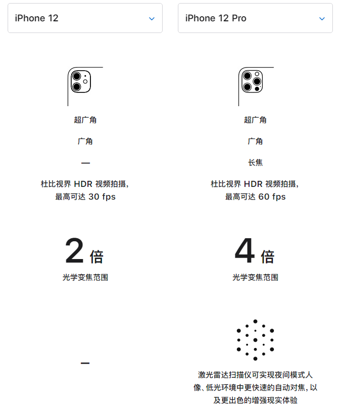 全州苹果手机维修分享苹果 iPhone 12 与 iPhone 12 Pro 选哪款 